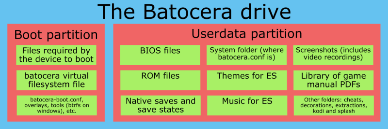 batocera_drive_layout.png