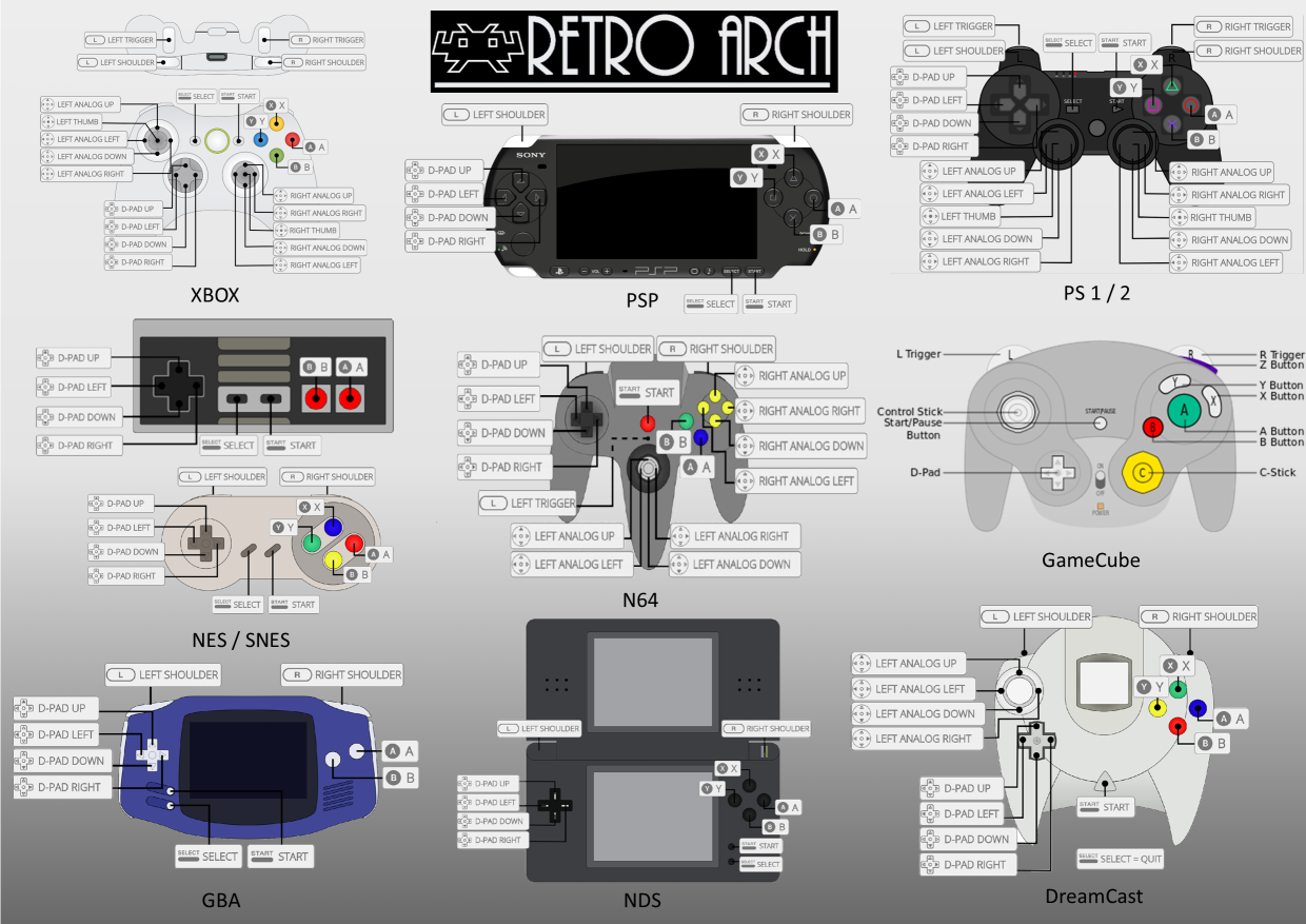 From left to right, top to bottom: Xbox 360, PSP, PS3, NES, SNES, N64, Gamecube, GBA, NDS, Dreamcast.