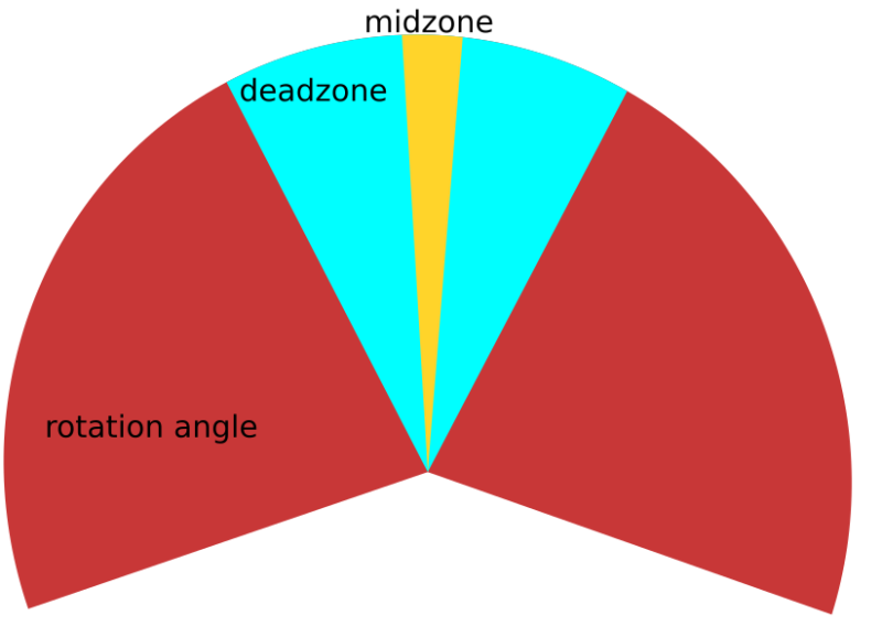 wheel_zones.png