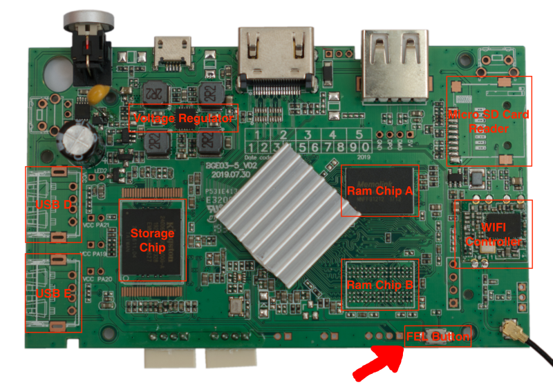 cha-pcb-front-annotated.png