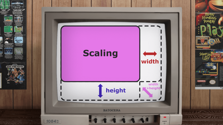 Scaling changes the size of the image on your screen.